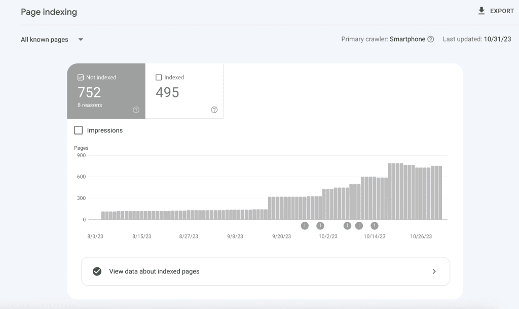 Google Search Console provides detailed insights into how Googlebot crawls and indexes your site, highlighting indexation issues